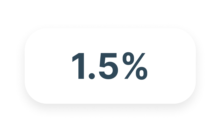 1.5%